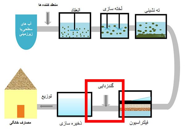 پاک آب